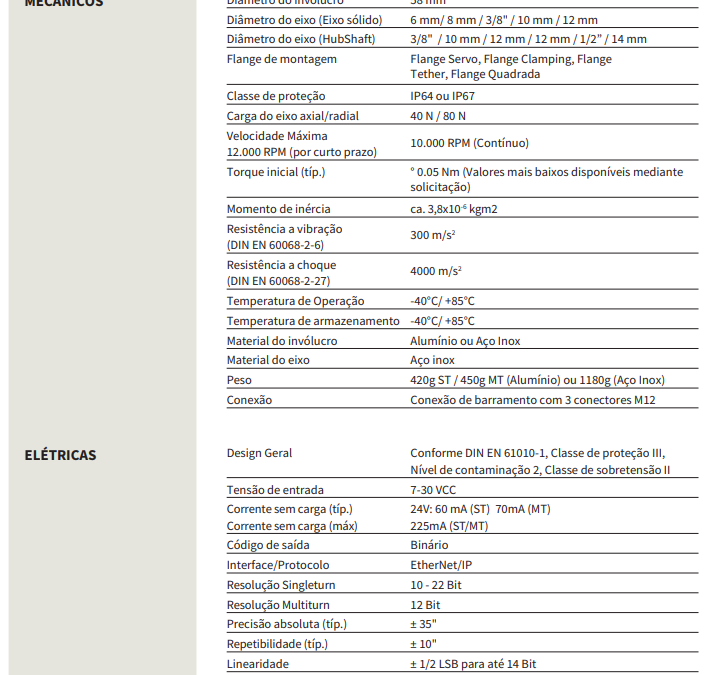 Encoder Ethernet/IP AI25