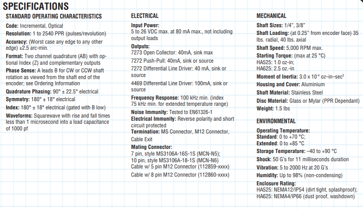 Encoder HA