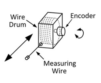 Encoder Cabo de Tração