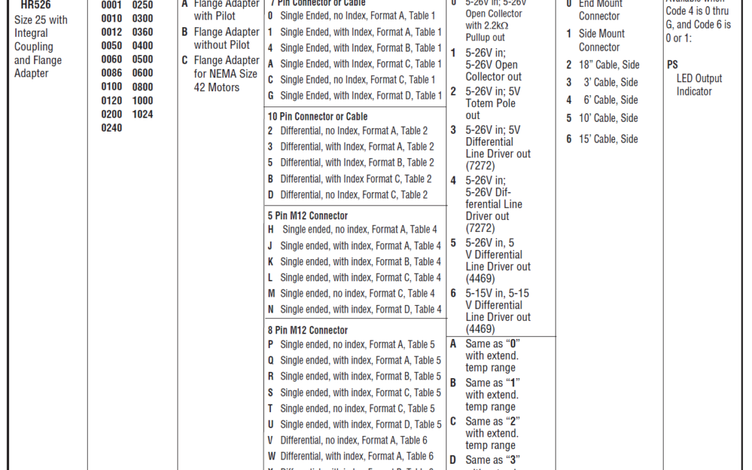Encoder HR5261024B5E1