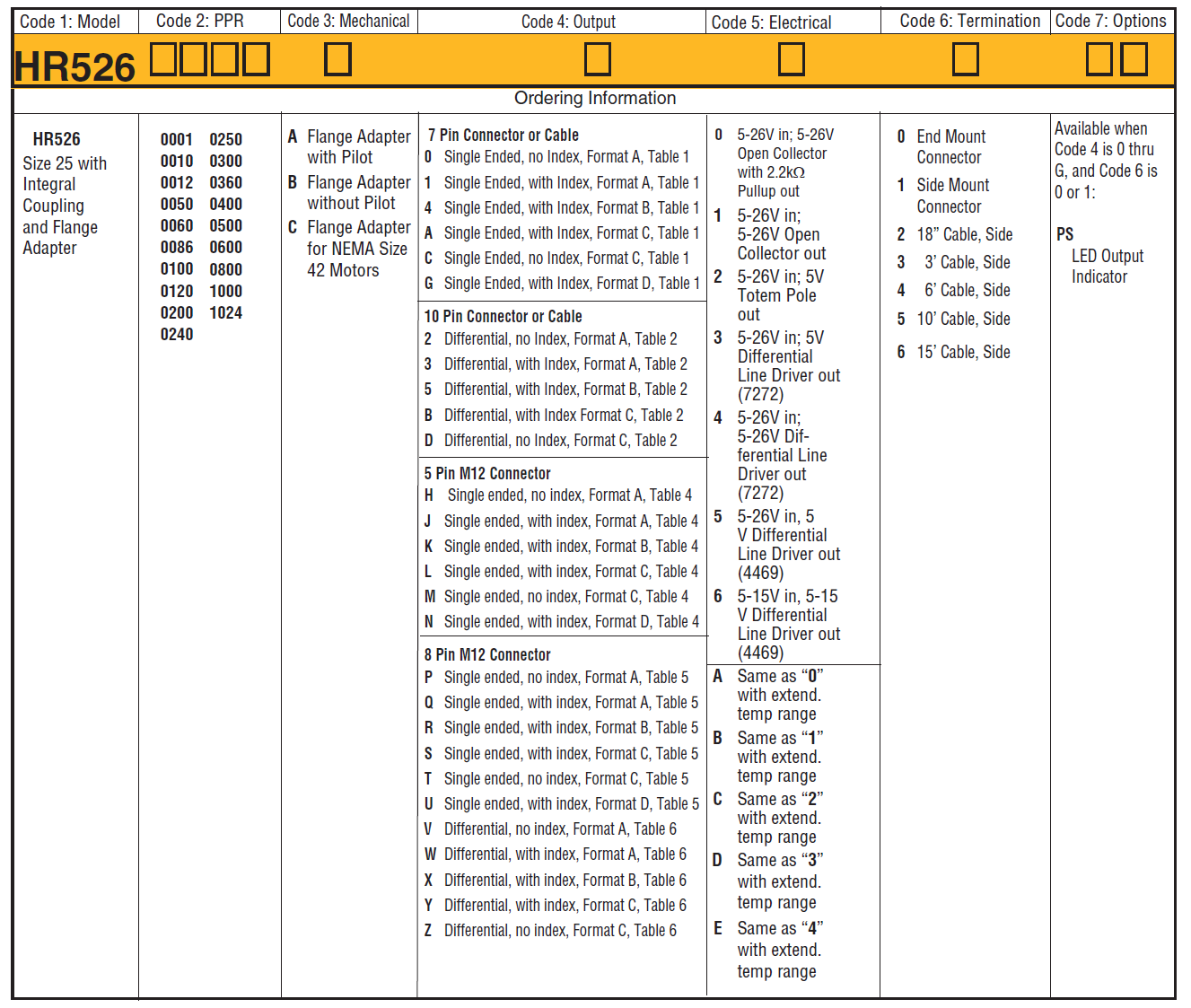 Sistema de Codificação Encoder hr5261024b5e1