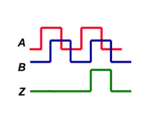 Quadratura de Ondas